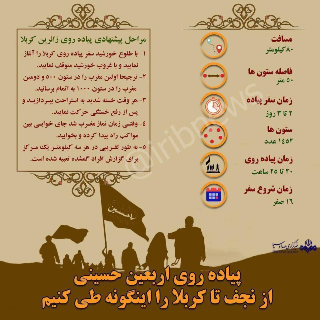 مراحل پیشنهادی پیاده روی زائرین کربلا