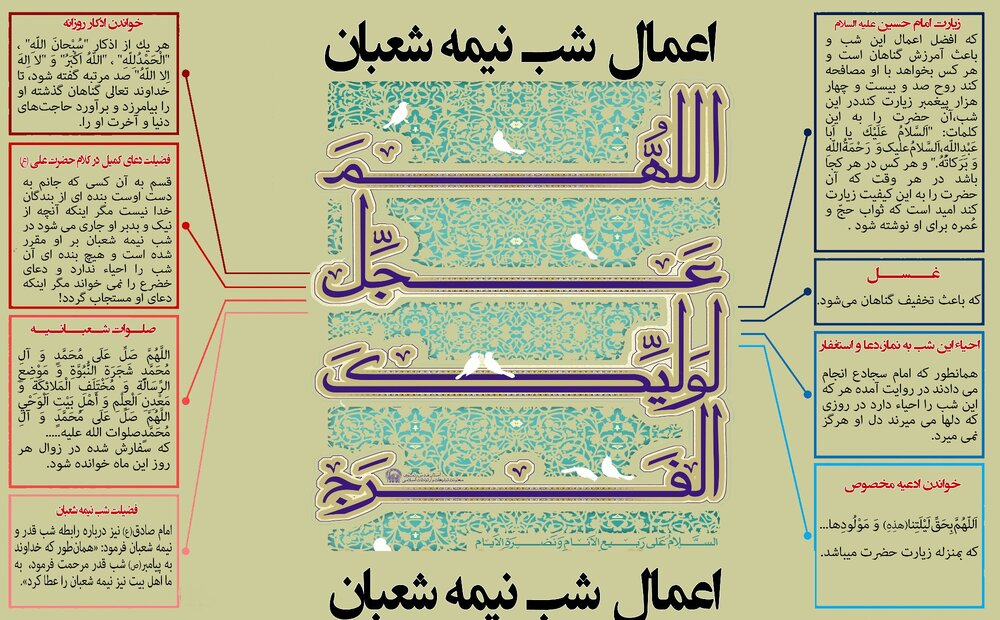 فضیلت و اعمال شب و روز نیمه شعبان فضیلت و اعمال شب و روز نیمه شعبان