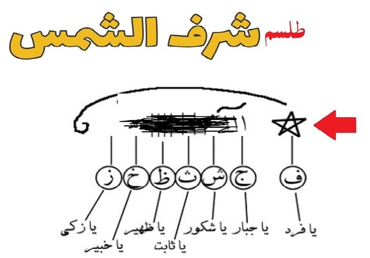 آیا «شرف شمس» اصالت دارد؟ / دیدگاه فقها